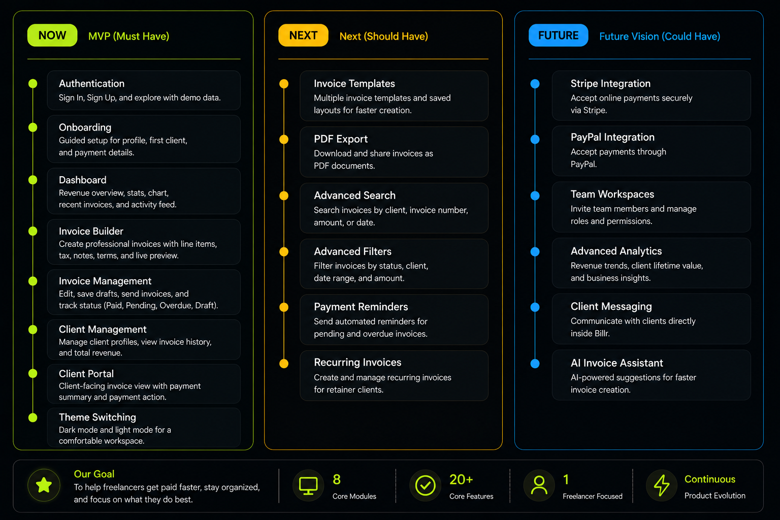 Billr Feature Roadmap