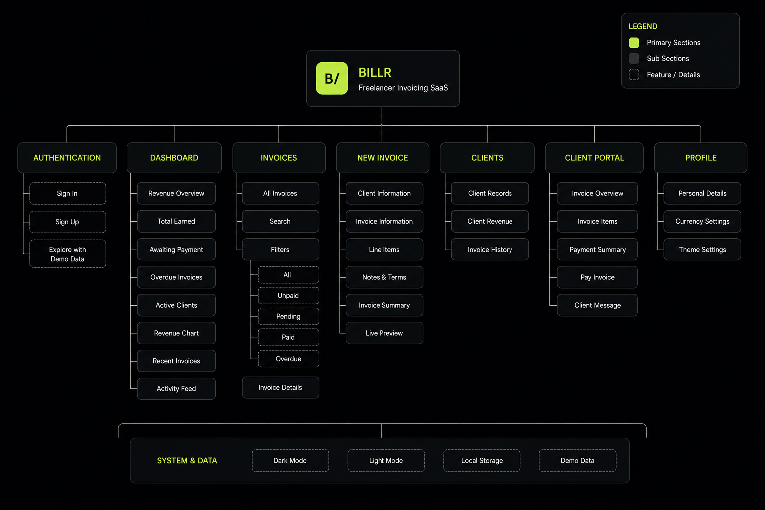 Billr Site Map