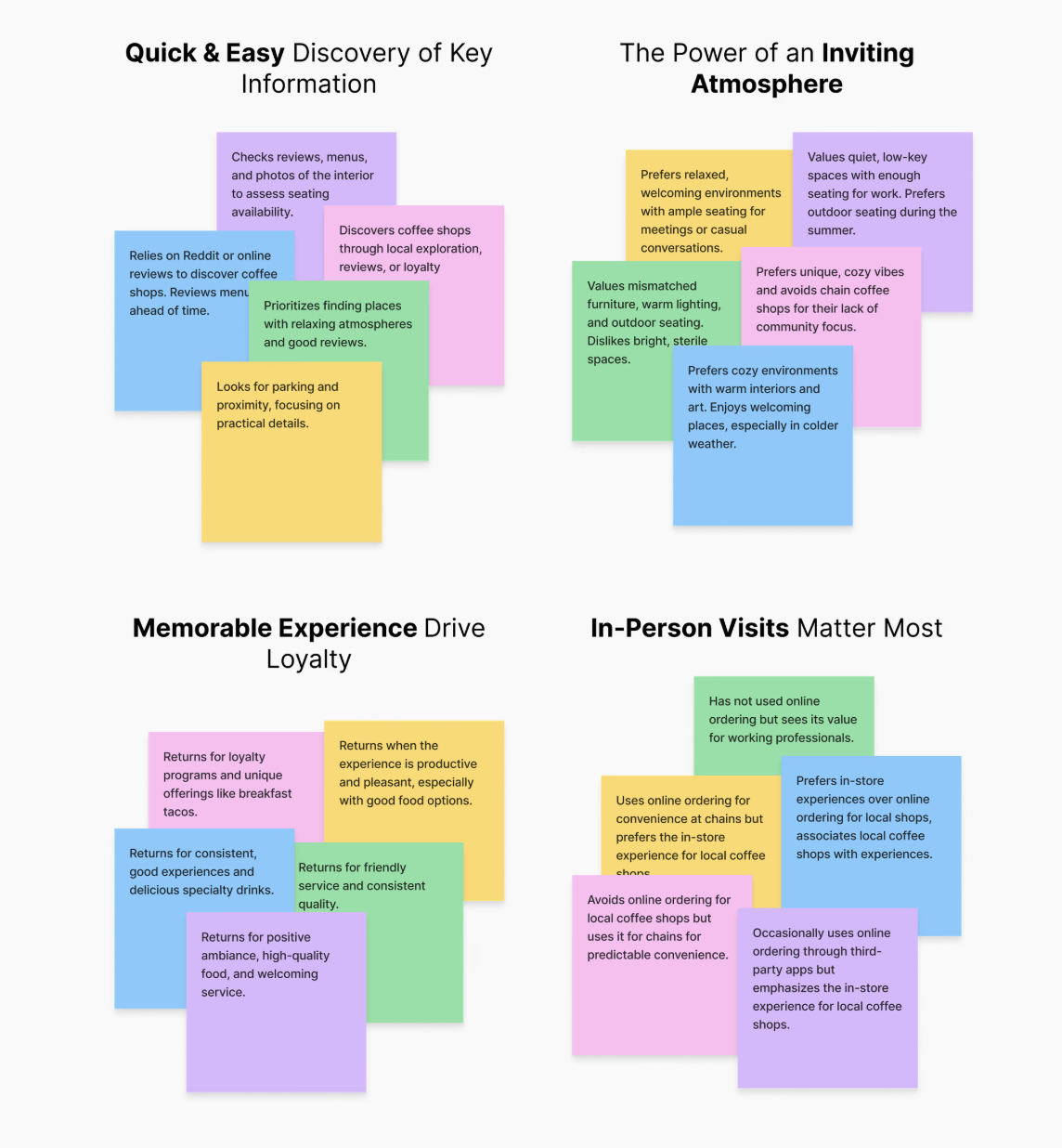 Affinity Map analysis showing user comments categorized by theme